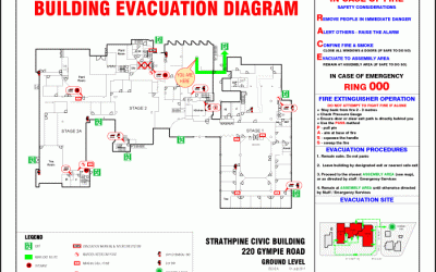 Building Fire Safety & Compliance Requirements